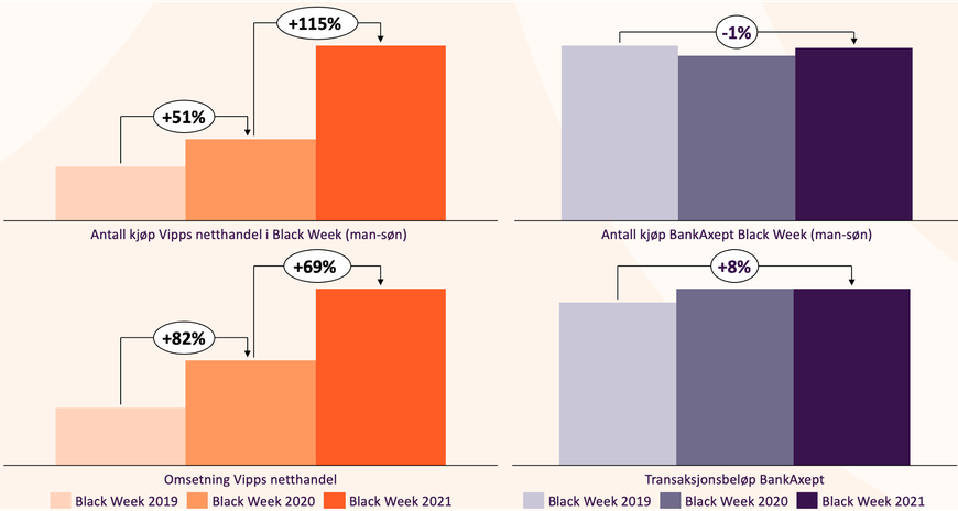 BW utvikling 19-21.png